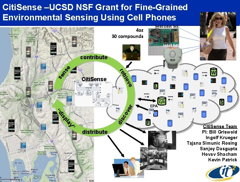 Citi. Sense –UCSD NSF Grant for Fine-Grained Environmental Sensing Using Cell Phones Seacoast Sci.