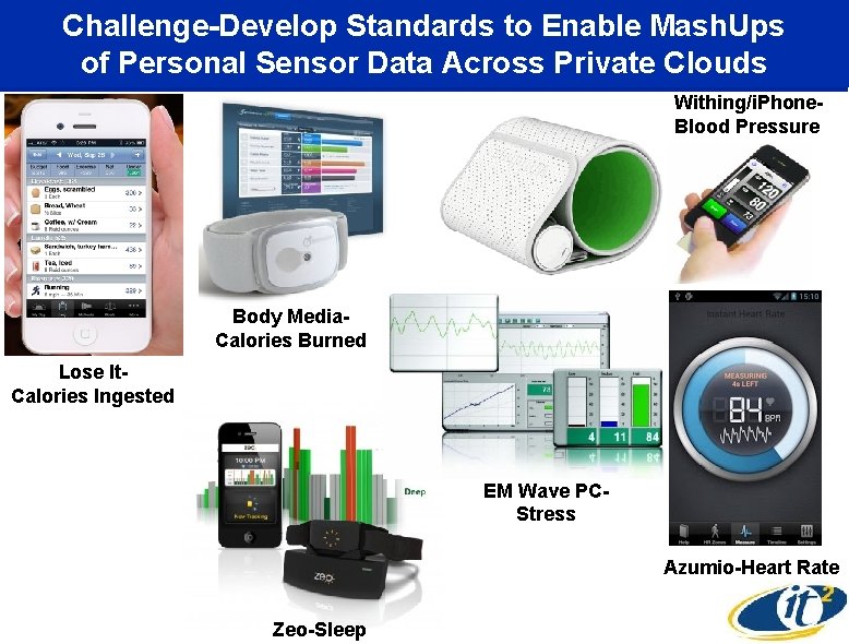Challenge-Develop Standards to Enable Mash. Ups of Personal Sensor Data Across Private Clouds Withing/i.