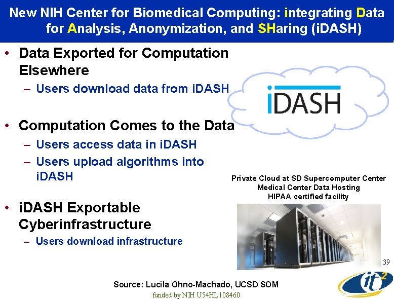New NIH Center for Biomedical Computing: integrating Data for Analysis, Anonymization, and SHaring (i.