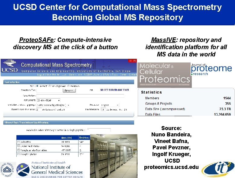 UCSD Center for Computational Mass Spectrometry Becoming Global MS Repository Proteo. SAFe: Compute-intensive discovery