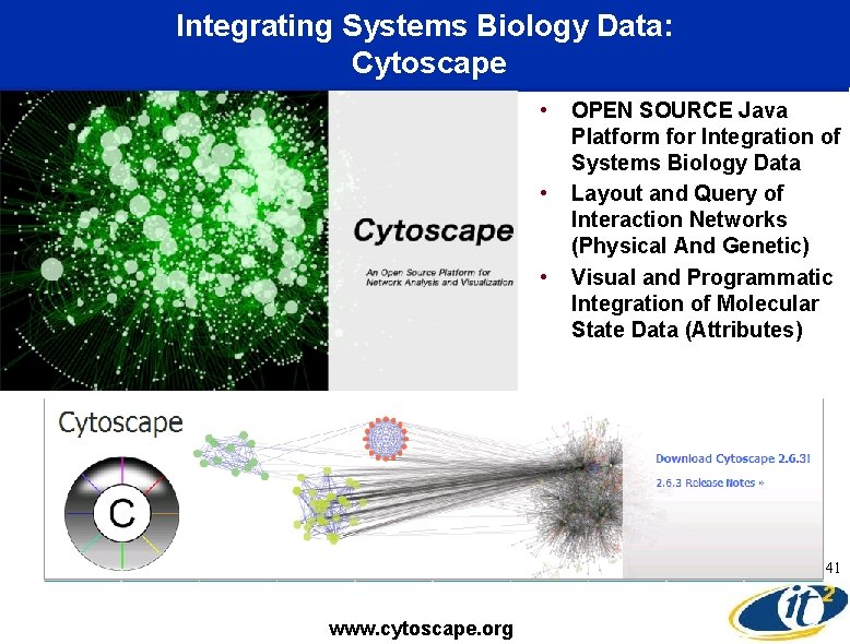 Integrating Systems Biology Data: Cytoscape • • • OPEN SOURCE Java Platform for Integration