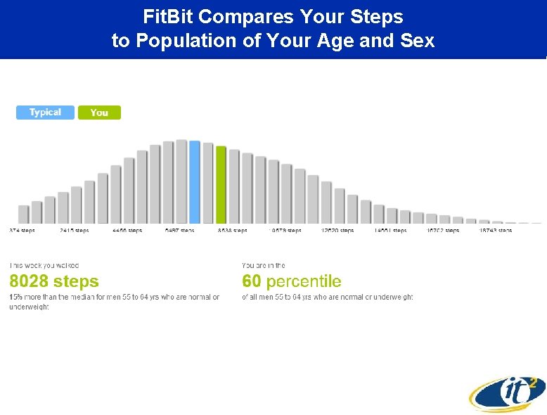Fit. Bit Compares Your Steps to Population of Your Age and Sex 