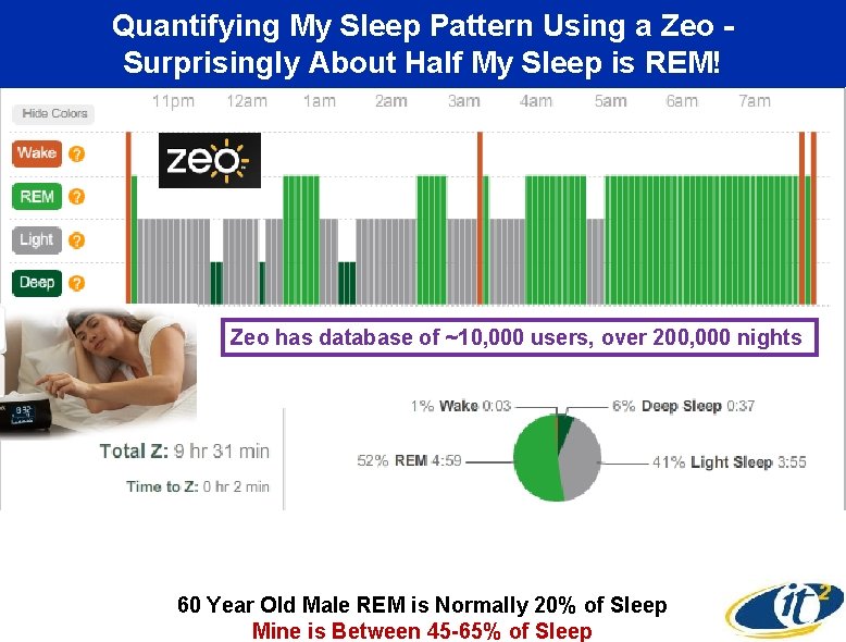 Quantifying My Sleep Pattern Using a Zeo Surprisingly About Half My Sleep is REM!