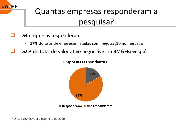 Quantas empresas responderam a pesquisa? q 54 empresas responderam § 17% do total de