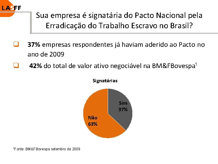 Sua empresa é signatária do Pacto Nacional pela Erradicação do Trabalho Escravo no Brasil?