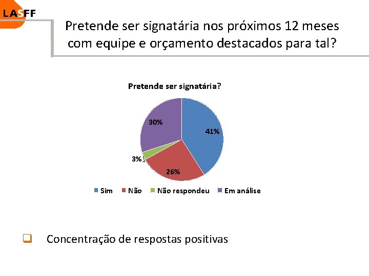 Pretende ser signatária nos próximos 12 meses com equipe e orçamento destacados para tal?