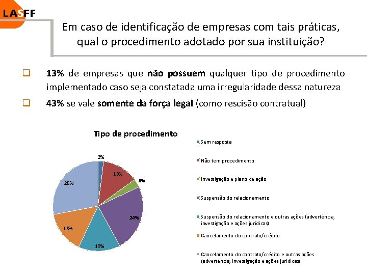 Em caso de identificação de empresas com tais práticas, qual o procedimento adotado por