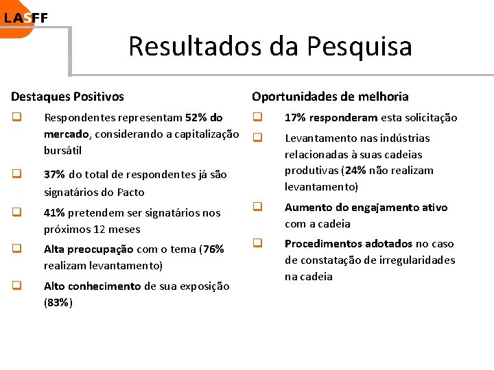 Resultados da Pesquisa Destaques Positivos q Respondentes representam 52% do mercado, considerando a capitalização