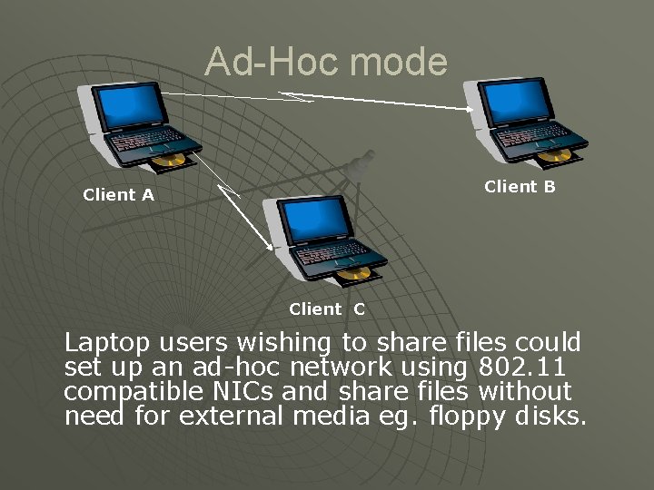 Ad-Hoc mode Client B Client A Client C Laptop users wishing to share files