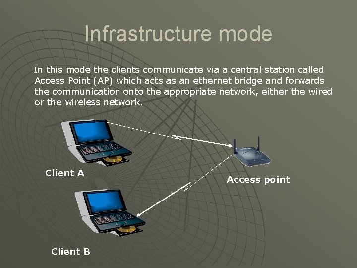 Infrastructure mode In this mode the clients communicate via a central station called Access