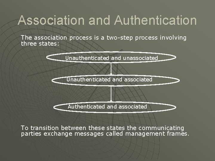 Association and Authentication The association process is a two-step process involving three states: Unauthenticated
