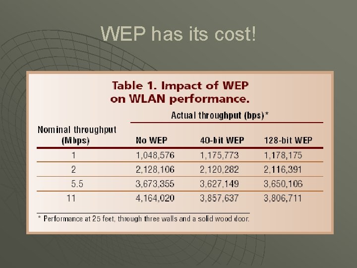 WEP has its cost! 