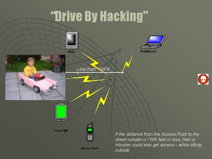 “Drive By Hacking” Less than 1500 ft * If the distance from the Access