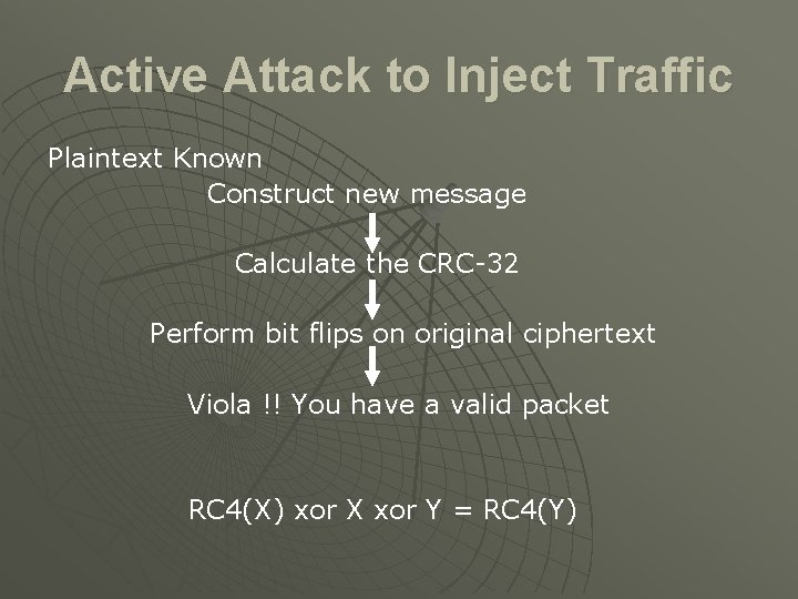 Active Attack to Inject Traffic Plaintext Known Construct new message Calculate the CRC-32 Perform