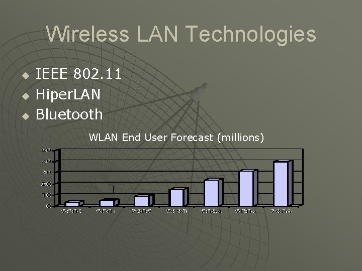 Wireless LAN Technologies u u u IEEE 802. 11 Hiper. LAN Bluetooth WLAN End