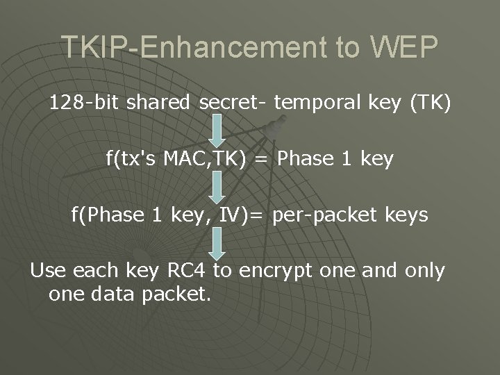 TKIP-Enhancement to WEP 128 -bit shared secret- temporal key (TK) f(tx's MAC, TK) =