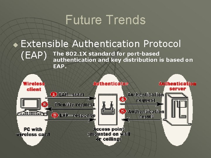 Future Trends u Extensible Authentication Protocol 802. 1 X standard for port-based (EAP) The