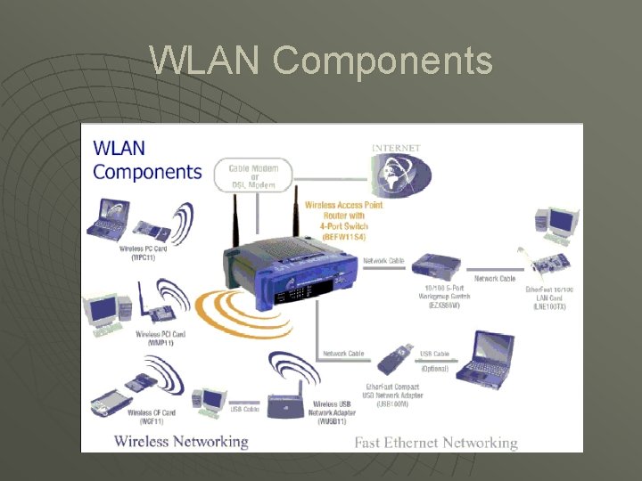 WLAN Components 