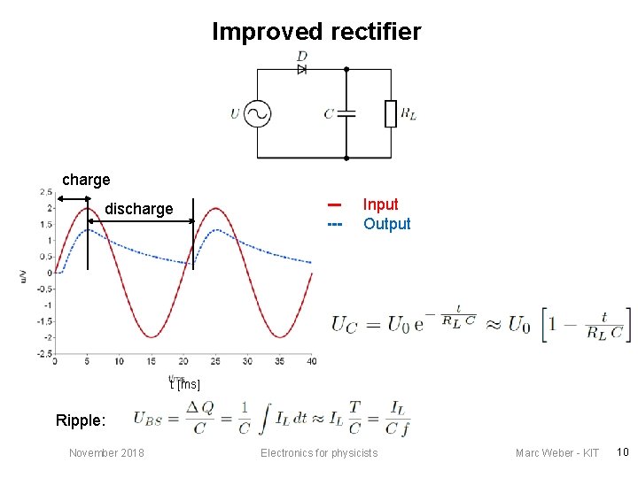 Improved rectifier charge Input Output U [V] discharge t [ms] Ripple: November 2018 Electronics