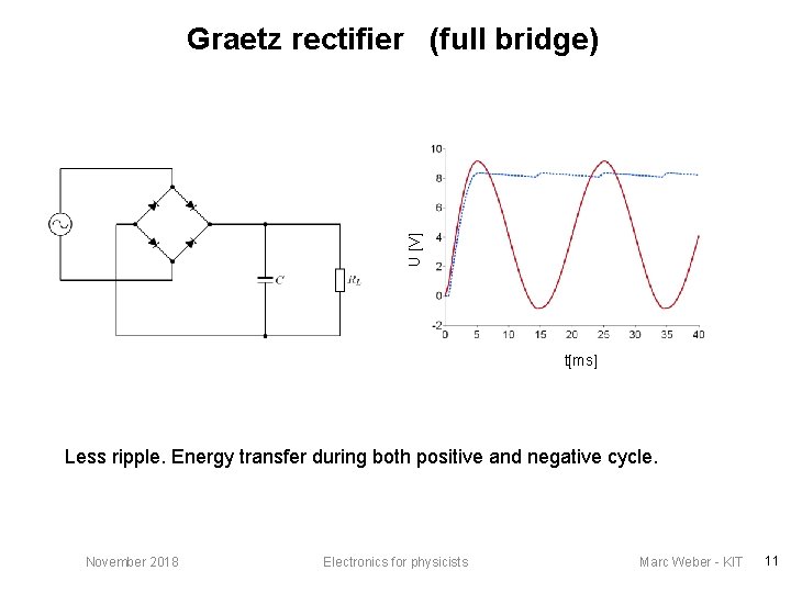 U [V] Graetz rectifier (full bridge) t[ms] Less ripple. Energy transfer during both positive