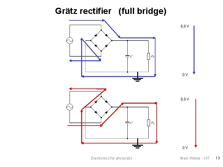 Grätz rectifier (full bridge) 8, 8 V 0 V Electronics for physicists Marc Weber