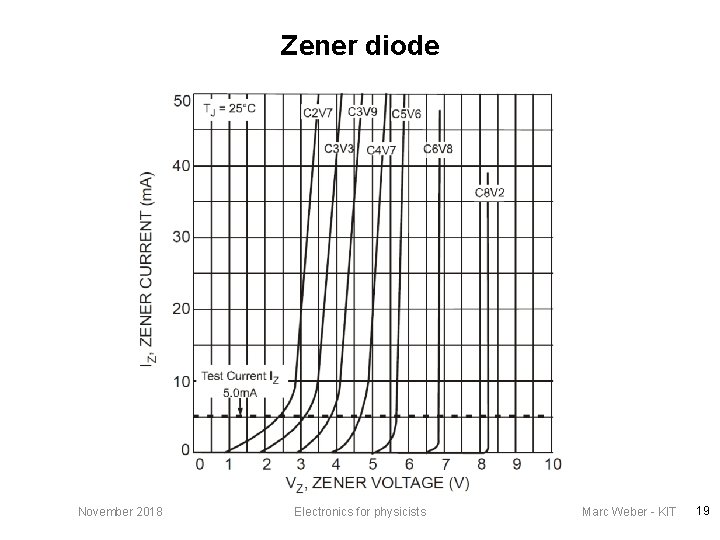 Zener diode November 2018 Electronics for physicists Marc Weber - KIT 19 