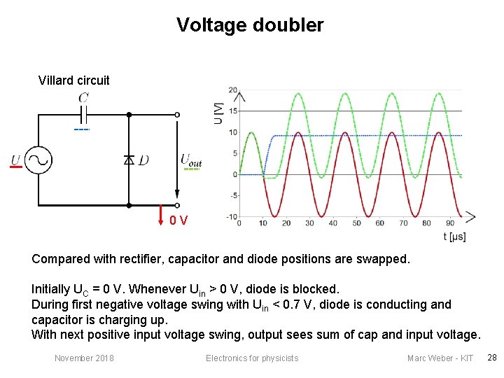 Voltage doubler Villard circuit 0 V Compared with rectifier, capacitor and diode positions are