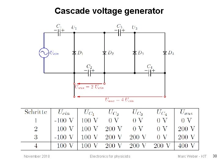 Cascade voltage generator November 2018 Electronics for physicists Marc Weber - KIT 30 