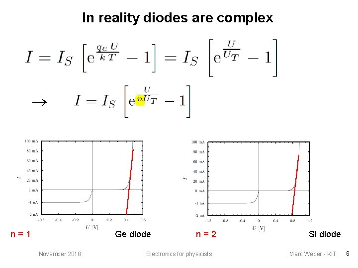 In reality diodes are complex n=1 Ge diode November 2018 n=2 Electronics for physicists