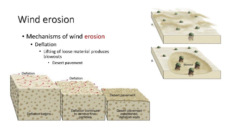 Wind erosion • Mechanisms of wind erosion • Deflation • Lifting of loose material