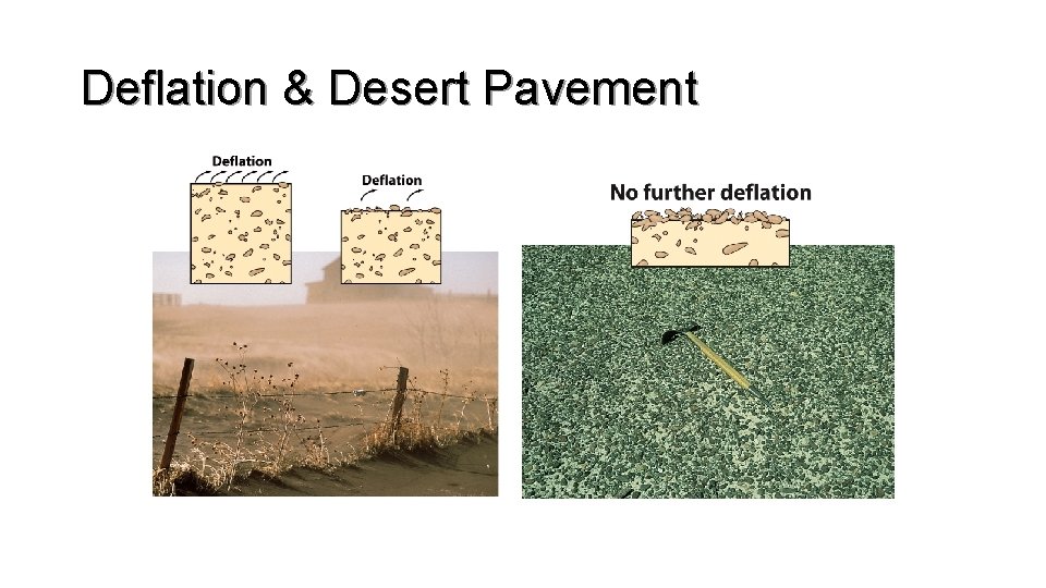 Deflation & Desert Pavement 