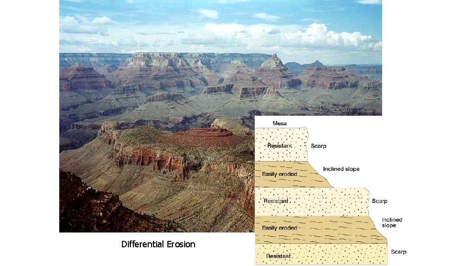 Differential Erosion 