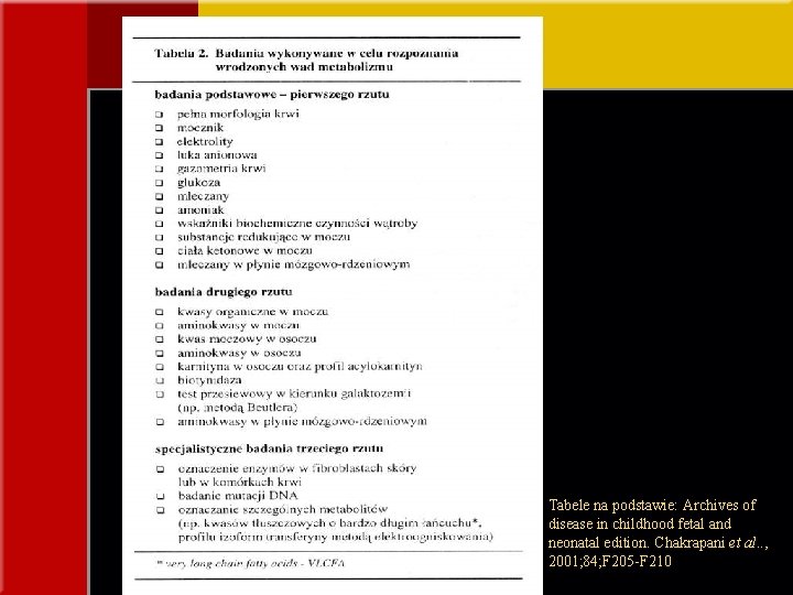 Tabele na podstawie: Archives of disease in childhood fetal and neonatal edition. Chakrapani et