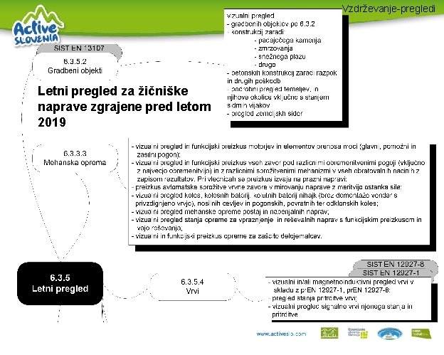 Vzdrževanje-pregledi Letni pregled za žičniške naprave zgrajene pred letom 2019 