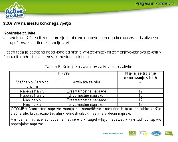 Pregledi in kotrole vrvi 8. 3. 6 Vrv na mestu končnega vpetja Kovinske zalivke