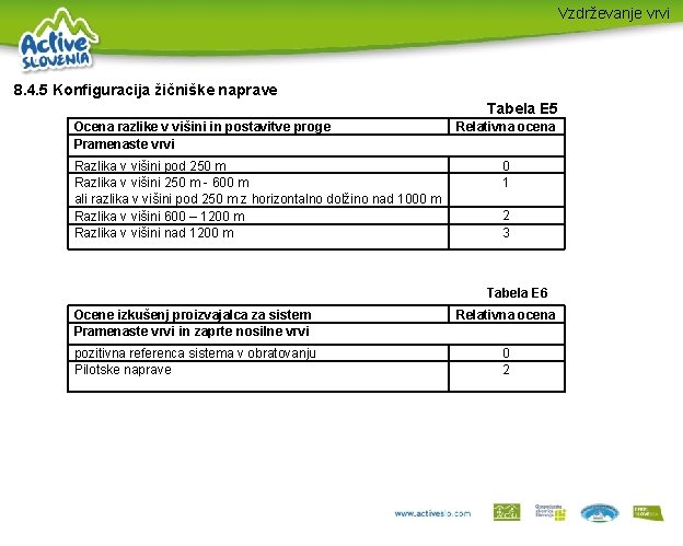 Vzdrževanje vrvi 8. 4. 5 Konfiguracija žičniške naprave Tabela E 5 Ocena razlike v