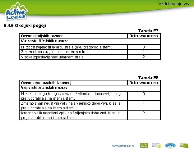 Vzdrževanje vrvi 8. 4. 6 Okoljski pogoji Tabela E 7 Ocena okoljskih razmer Vse