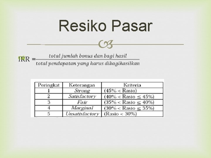 Resiko Pasar 