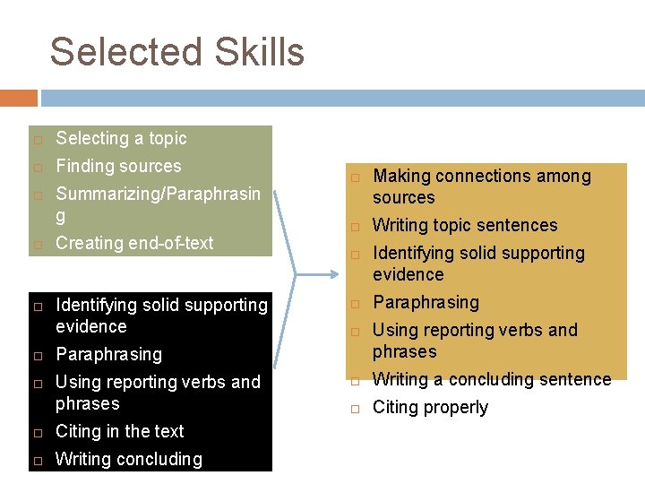 Selected Skills Selecting a topic Finding sources Summarizing/Paraphrasin g Creating end-of-text citations Identifying solid