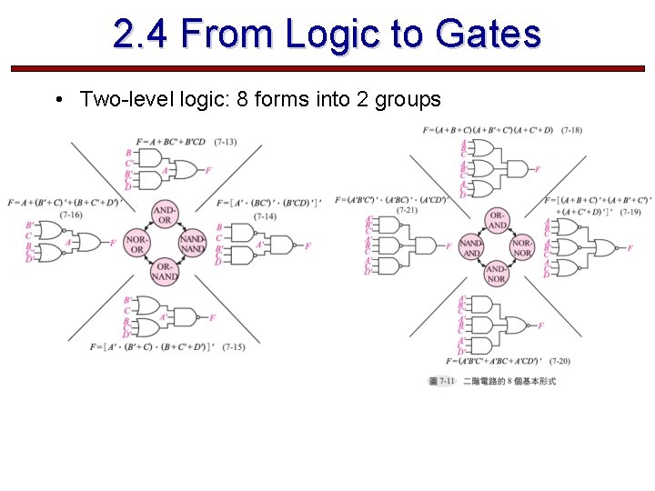 2. 4 From Logic to Gates • Two-level logic: 8 forms into 2 groups 2. 4 From Logic to Gates • Two-level logic: 8 forms into 2 groups