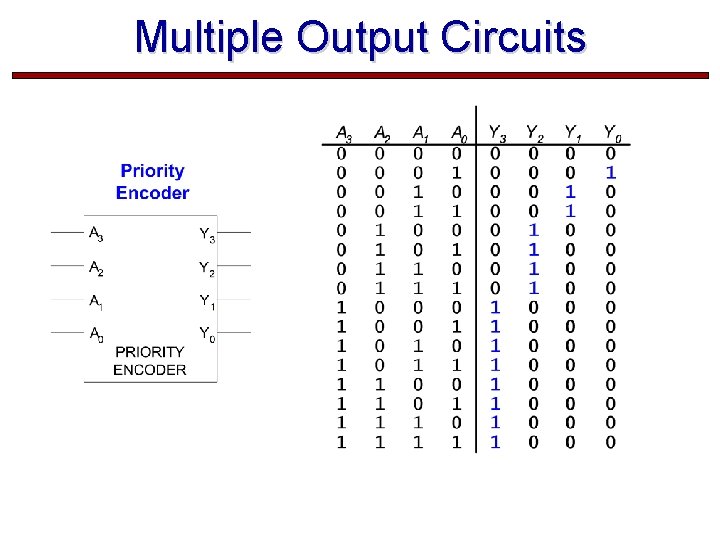 Multiple Output Circuits  Multiple Output Circuits