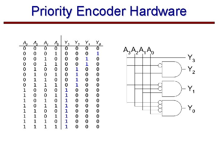 Priority Encoder Hardware  Priority Encoder Hardware