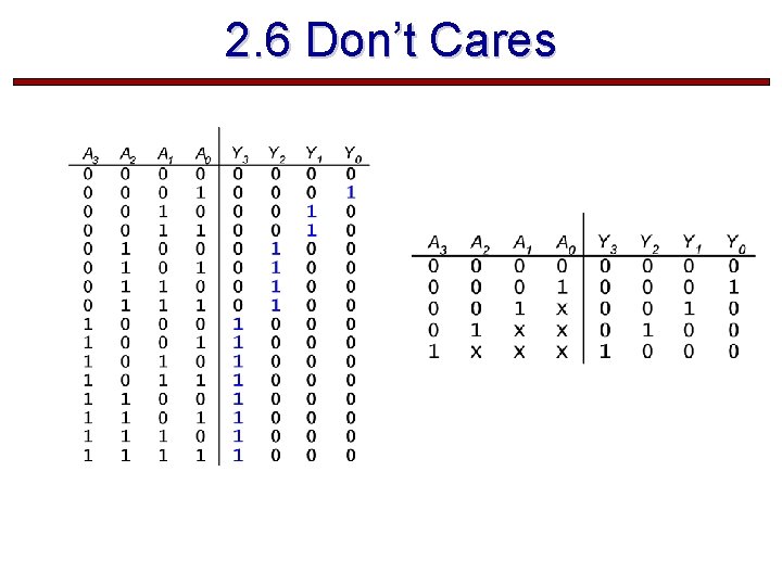 2. 6 Don’t Cares  2. 6 Don’t Cares