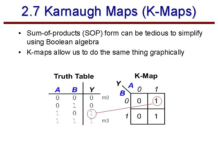 2. 7 Karnaugh Maps (K-Maps) • Sum-of-products (SOP) form can be tedious to simplify 2. 7 Karnaugh Maps (K-Maps) • Sum-of-products (SOP) form can be tedious to simplify