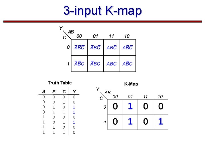 3 -input K-map  3 -input K-map