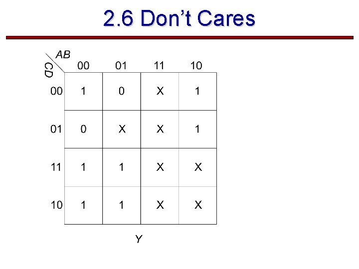 2. 6 Don’t Cares  2. 6 Don’t Cares