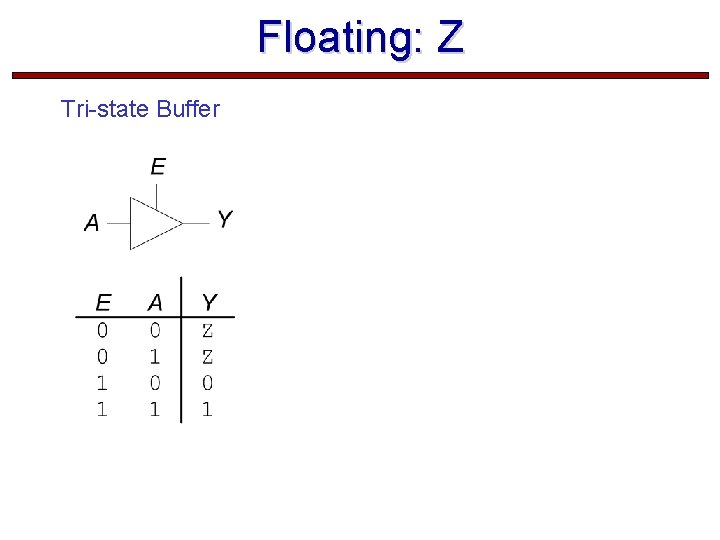 Floating: Z Tri-state Buffer  Floating: Z Tri-state Buffer