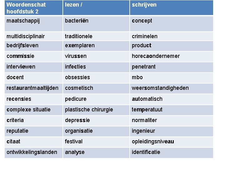 Woordenschat hoofdstuk 2 lezen / schrijven maatschappij bacteriën concept multidisciplinair traditionele criminelen bedrijfsleven exemplaren