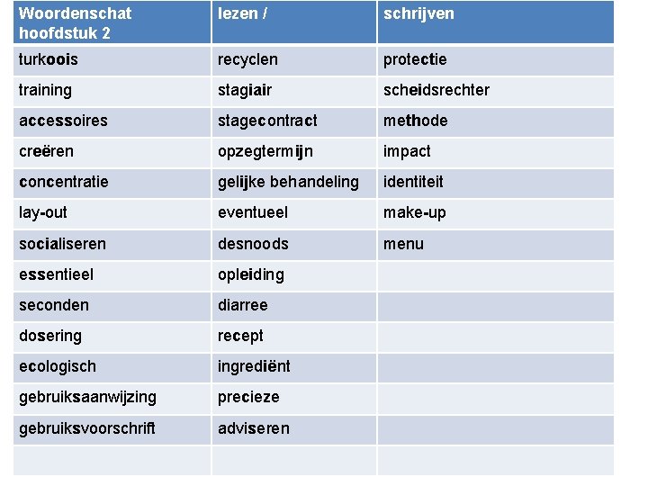 Woordenschat hoofdstuk 2 lezen / schrijven turkoois recyclen protectie training stagiair scheidsrechter accessoires stagecontract