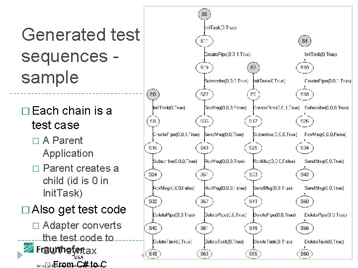 Generated test sequences sample � Each chain is a test case A Parent Application